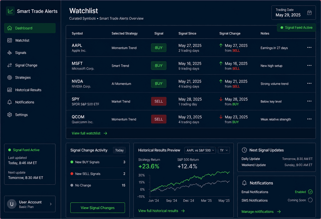 Smart Trade Alerts Watchlist dashboard preview